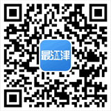 山西省忻州市党政代表团来津考察