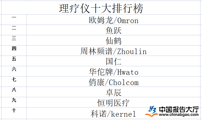 理疗仪十大排行榜